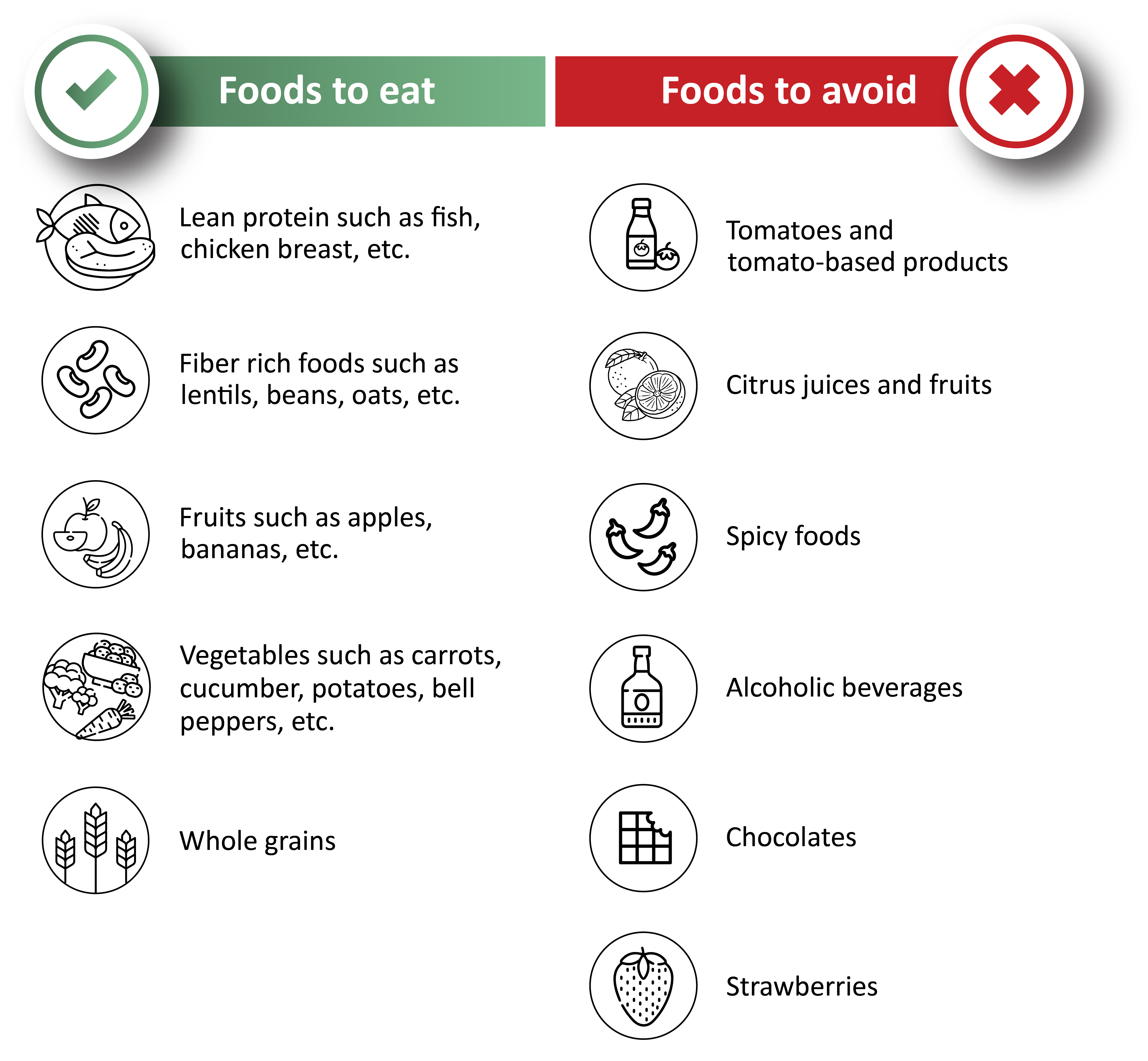 Foods to eat & avoid chart